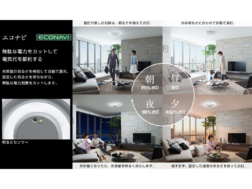 ヨドバシ.com - パナソニック Panasonic LEDシーリング ～8畳 調