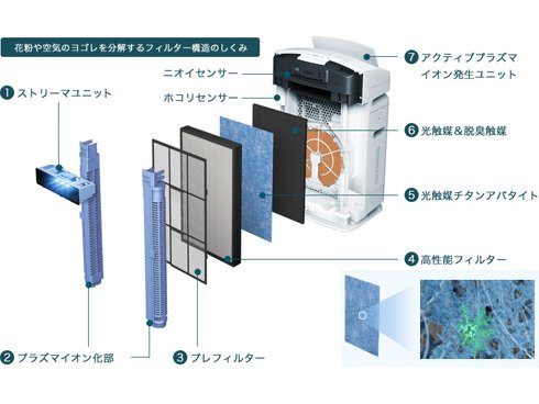 中古 加湿ストリーマ空気清浄機 ダイキン MCK70RJ-W 2014年製造 空清最大31畳 ハイグレードモデル