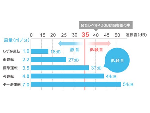 ヨドバシ.com - ダイキン DAIKIN 光速ストリーマ搭載加湿空気