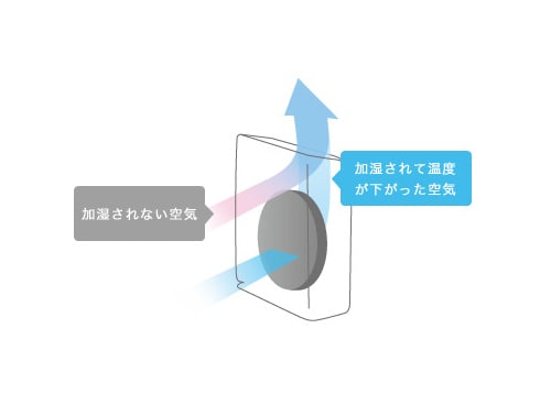 ヨドバシ.com - ダイキン DAIKIN 光速ストリーマ搭載加湿空気 ヨドバシ.com - ダイキン DAIKIN 光速ストリーマ搭載加湿空気