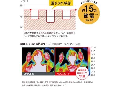 ヨドバシ.com - ダイキン DAIKIN セラムヒート パールホワイト ヨドバシ.com - ダイキン DAIKIN セラムヒート パールホワイト