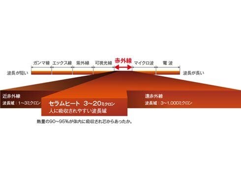 ヨドバシ.com - ダイキン DAIKIN セラムヒート パールホワイト ヨドバシ.com - ダイキン DAIKIN セラムヒート パールホワイト