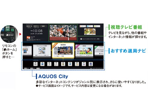 ヨドバシ.com - シャープ SHARP LC-50U20 [AQUOS（アクオス） 50V型