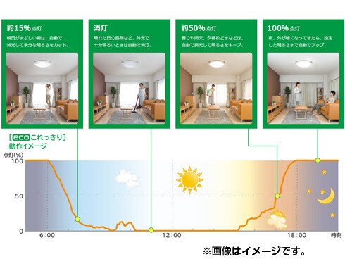 ヨドバシ.com - 日立 HITACHI LEDシーリングライト ~18畳 ECO ヨドバシ.com - 日立 HITACHI LEDシーリングライト ~18畳 ECO