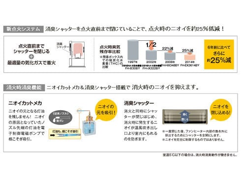 ヨドバシ.com - コロナ CORONA FH-EX7314BY-W [石油暖房 ファン