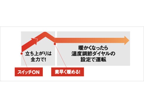 ヨドバシ.com - コロナ CORONA 遠赤外線ヒーター コアヒート