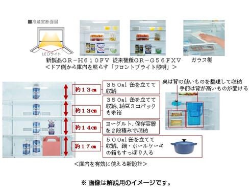 ヨドバシ.com - 東芝 TOSHIBA マジック大容量 FVシリーズ 冷凍