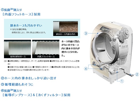 ヨドバシ.com - 日立 HITACHI ビッグドラムスリム ななめ型ドラム式洗濯乾燥機（10.0kg） 左開き 自動お掃除搭載 シャンパン BD-ST9700L-N  通販【全品無料配達】