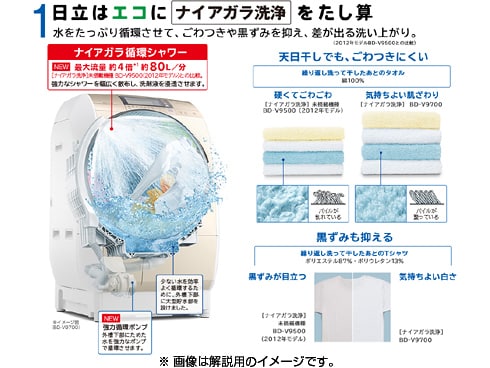 ヨドバシ.com - 日立 HITACHI ビッグドラム ななめ型ドラム式洗濯乾燥機（10.0kg） 左開き 自動お掃除搭載 シャンパン BD-V9700L-N  通販【全品無料配達】