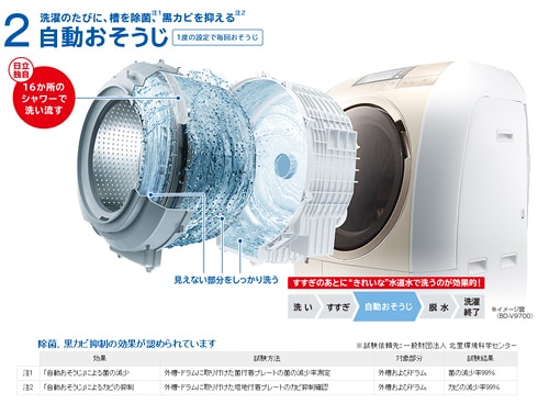 ヨドバシ.com - 日立 HITACHI ビッグドラム ななめ型ドラム式洗濯乾燥機（10.0kg） 左開き 自動お掃除搭載 シャンパン BD- V9700L-N 通販【全品無料配達】