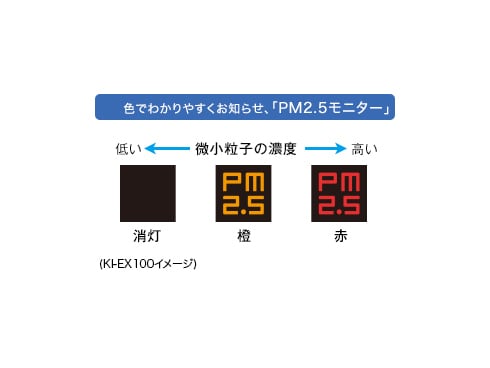 ヨドバシ.com - シャープ SHARP 高濃度プラズマクラスター25000 ヨドバシ.com - シャープ SHARP 高濃度プラズマクラスター25000