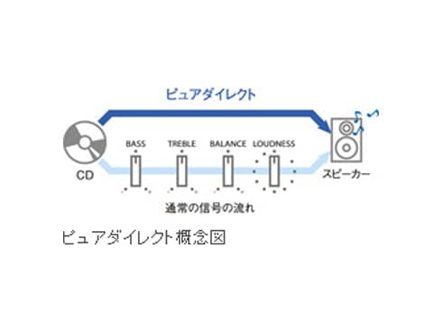 ヨドバシ.com - ヤマハ YAMAHA プリメインアンプ ハイレゾ音源対応 シルバー A-S801(S) 通販【全品無料配達】