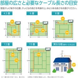 ヨドバシ.com - サン電子 SDA-20-1S-K [地上デジタル放送用室内外兼用