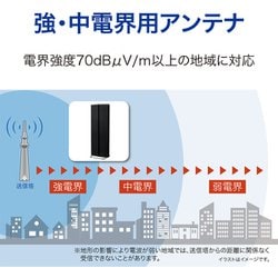 ヨドバシ.com - サン電子 SDA-20-3S-K [地上デジタル放送用室内外兼用