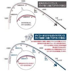 ヨドバシ.com - ダイコー DAIKO 大丸工業株式会社 683852 [ロッド スーパーロイヤル サリュート 1.25号-53]  通販【全品無料配達】