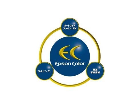 ヨドバシ.com - エプソン EPSON EP-807AW [A4インクジェットプリンター