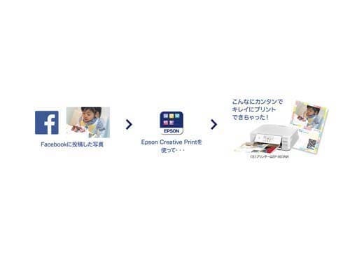 ヨドバシ.com - エプソン EPSON A4インクジェットプリンター