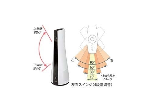 ヨドバシ.com - シャープ SHARP PF-GTH1-W [電気暖房 プラズマ