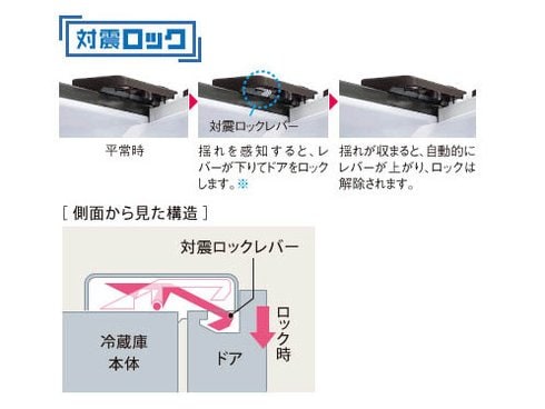 ヨドバシ.com - シャープ SHARP SJ-GT47A-R [プラズマクラスター冷蔵庫 