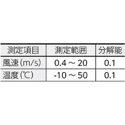 ヨドバシ.com - カスタム AM-01U [デジタル風速計（風速・温度）] 通販