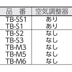 ヨドバシ.com - トラスコ中山 TRUSCO TB10H [プロパンバーナー用火口