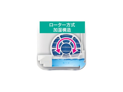ヨドバシ.com - シャープ SHARP プラズマクラスター加湿イオン