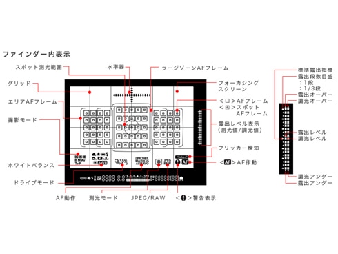 7d2 コレクション ファインダー内の照明