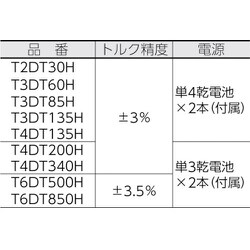 ヨドバシ.com - トネ TONE T3DT135H [ラチェットデジトルク] 通販