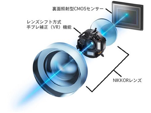 ヨドバシ.com - ニコン NIKON COOLPIX(クールピクス) S6900 WH ヨドバシ.com - ニコン NIKON COOLPIX(クールピクス) S6900 WH