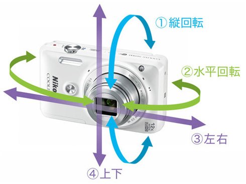 ヨドバシ.com - ニコン NIKON COOLPIX(クールピクス) S6900 WH ヨドバシ.com - ニコン NIKON COOLPIX(クールピクス) S6900 WH