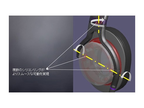 ヨドバシ.com - ソニー SONY ステレオヘッドホン ハイレゾ音源