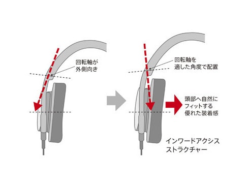 ヨドバシ.com - ソニー SONY MDR-1ADAC BM [ステレオヘッドホン