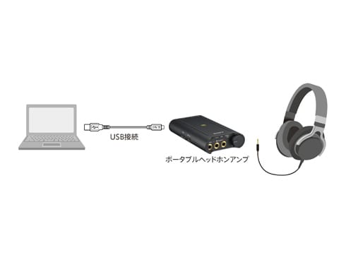 ヨドバシ.com - ソニー SONY PHA-3 [ポータブルヘッドホンアンプ