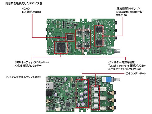 ヨドバシ.com - ソニー SONY PHA-3 [ポータブルヘッドホンアンプ