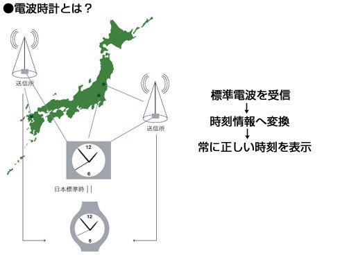 ヨドバシ.com - セイコータイムクリエーション ディズニー電波