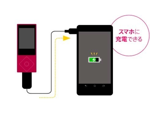 ヨドバシ.com - ソニー SONY メモリーオーディオ WALKMAN