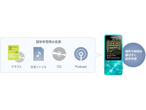 ヨドバシ.com - ソニー SONY メモリーオーディオ WALKMAN