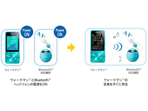 ヨドバシ.com - ソニー SONY メモリーオーディオ WALKMAN
