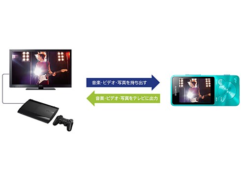 ヨドバシ.com - ソニー SONY メモリーオーディオ WALKMAN