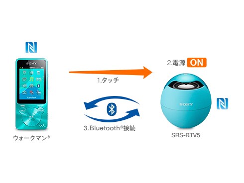 ヨドバシ.com - ソニー SONY NW-S15 LM [メモリーオーディオ WALKMAN