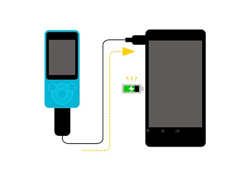 ヨドバシ.com - ソニー SONY メモリーオーディオ WALKMAN