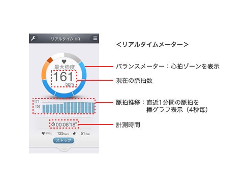 ヨドバシ.com - エプソン EPSON 脈拍計測機能搭載活動量計