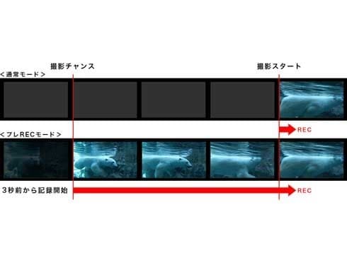 ヨドバシ.com - キヤノン Canon iVIS mini X [HDビデオカメラ