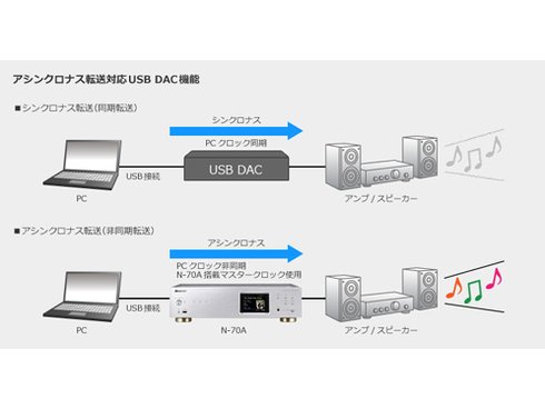 ヨドバシ.com - パイオニア PIONEER N-70A [ネットワークオーディオ