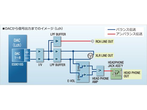 ヨドバシ.com - パイオニア PIONEER N-70A [ネットワークオーディオ