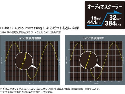 ヨドバシ.com - パイオニア PIONEER N-70A [ネットワークオーディオ