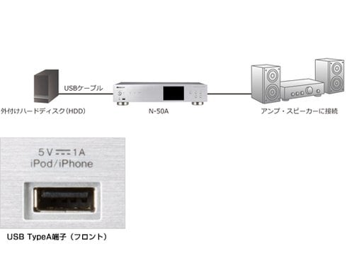 ヨドバシ.com - パイオニア PIONEER N-50A [ネットワークオーディオ