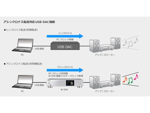 パイオニア ネッワークオーディオプレーヤー ハイレゾ音源対応 N-50A ヨドバシ.com - パイオニア PIONEER ネットワークオーディオ