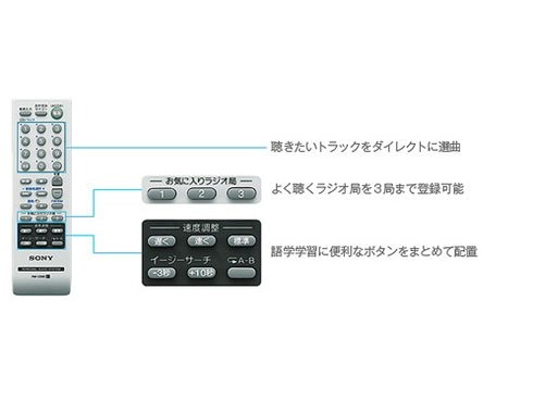 ヨドバシ.com - ソニー SONY CDラジオ ピンク ワイドFM対応 ZS