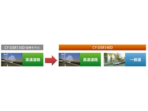 ヨドバシ.com - パナソニック Panasonic 光ビーコン対応DSRC車載